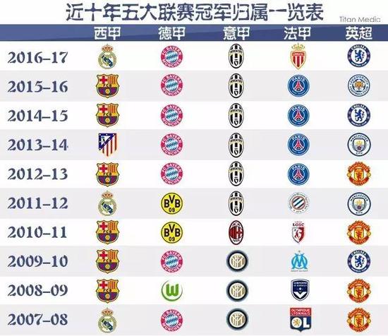 动符合竞技